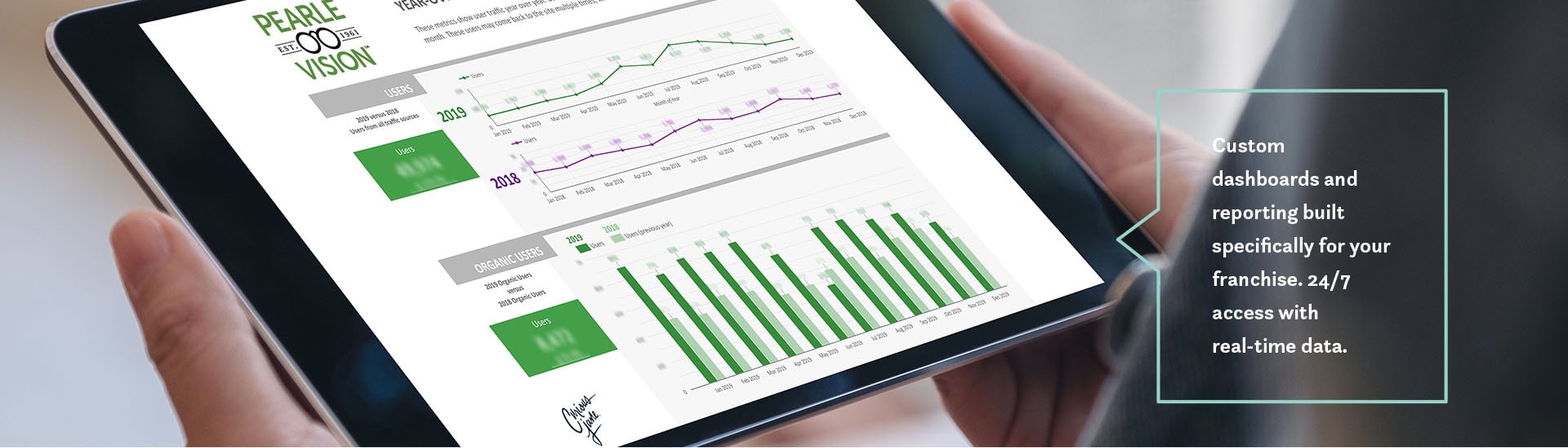 Custom dashboards and reporting built specifically for your franchise