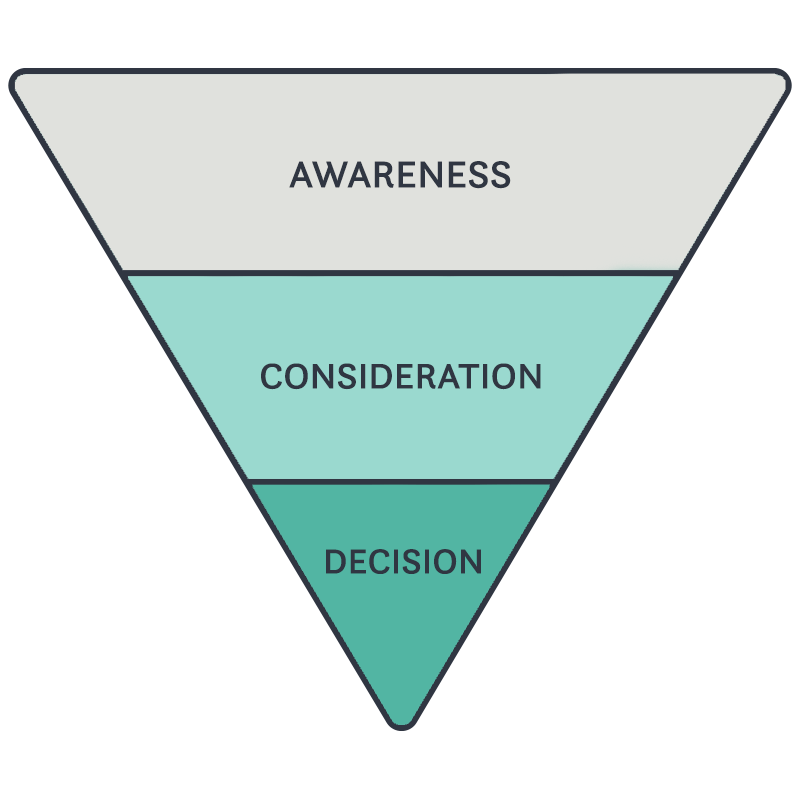 Funnel Chart